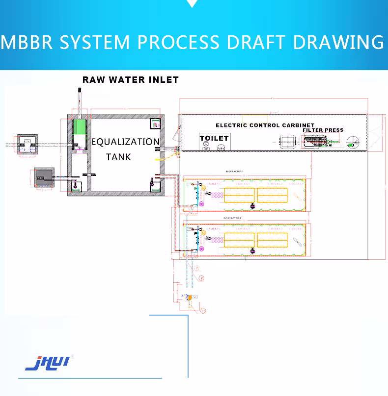 Domestic Compact Integrated Mbbr Sewage Waste Water Treatment Plant