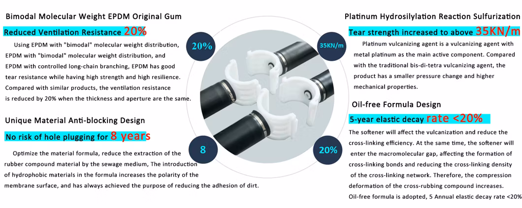 Revolutionary Silicone Tube Diffusers for Optimal Aeration Efficiency