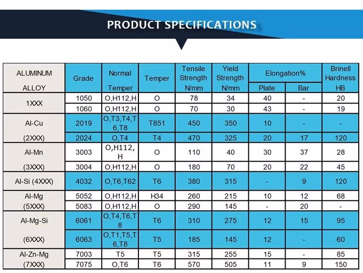 Factory Supply Air Cinditioner Pipe Aluminum Coil Tube 6061 6063 Air Cinditioner Pipe/Tube