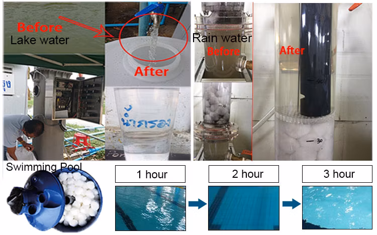 High Efficiency Washable Elements Fiber Balls Filter