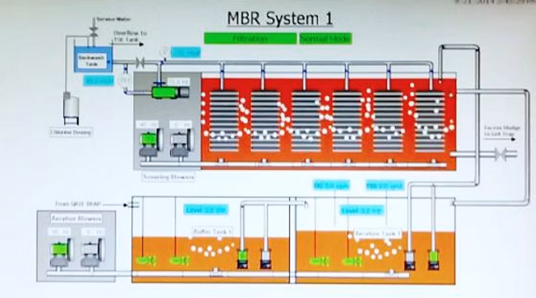Package Mbbr Sewage Treatment Plant for Domestic and Industrial Waste Water Treatment