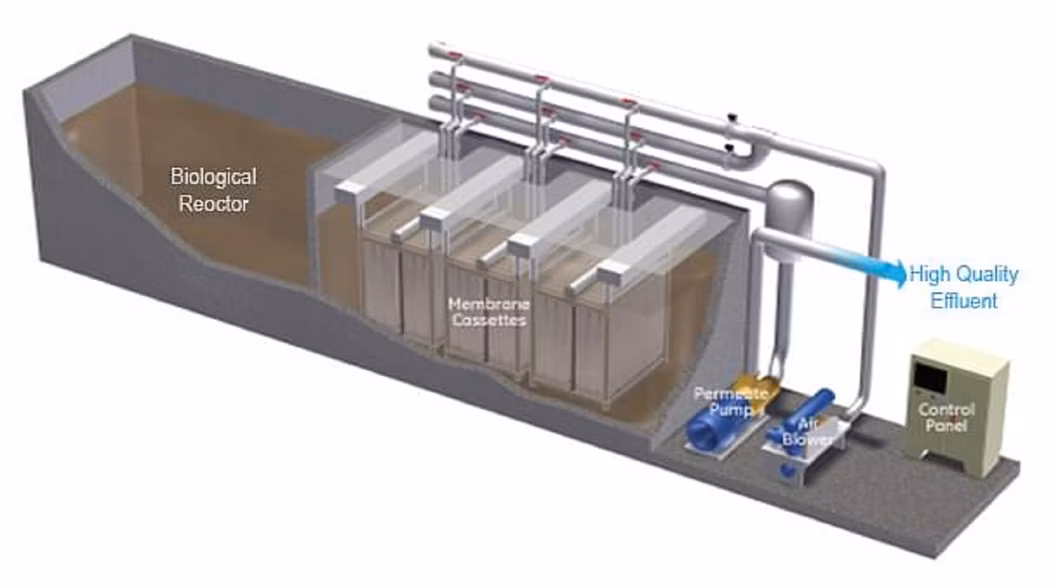 Package Mbbr Sewage Treatment Plant for Domestic and Industrial Waste Water Treatment