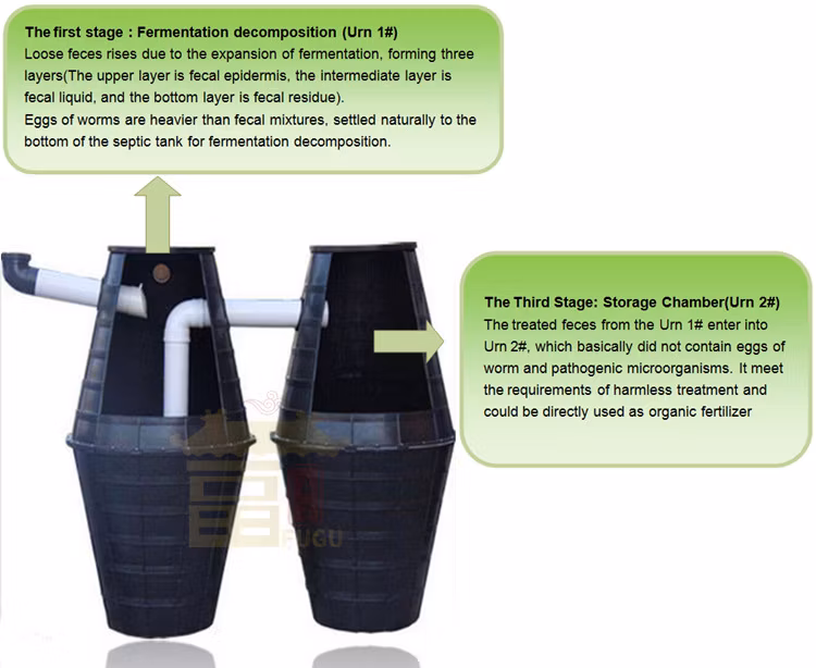 Double Hopper Two Urns Vertical Standing Septic Tank for Sewage Water Treating System