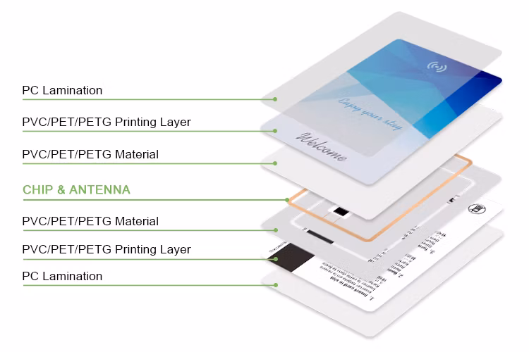 MIFARE Classic EV1 1K Hilton Hotel Card Access Control Hotel Room Card Hotel Key Card for Be Tech Lock