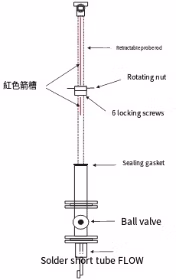 Stainless Steel High Temperature 50mm Asphalt Target Flow Meter