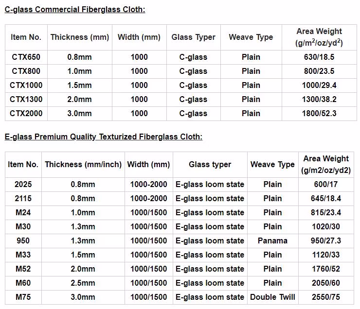 25GSM-300GSM Texturized Reinforced Alkali Resistant Fiberglass Fabric for Oil Steel Pipe Wrapping