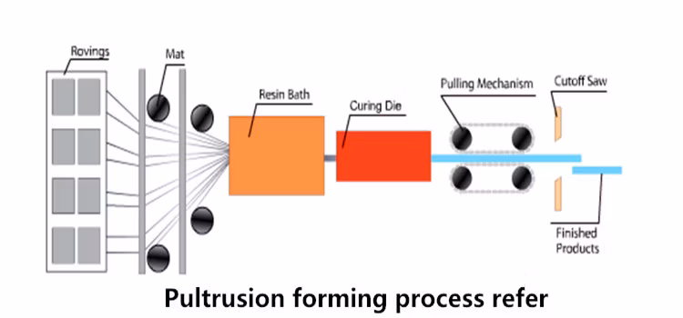 Pultrusion Fiberglass Veil Mat ECR Glass Fiber Stitched Fabric Emk450