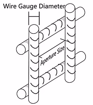 Construction Steel Plate Welding Wire Mesh Fabric Sizes for Rigid Pavement