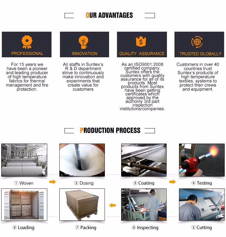 Grey Color 620g PU Coated Heat Insulation Material