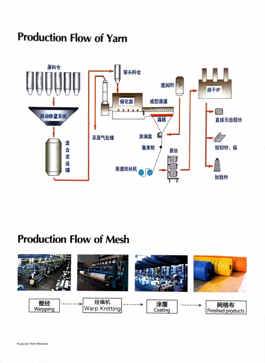 Glass Fibre Cloth Insulation Material Fabricado En China for Welding Blanket