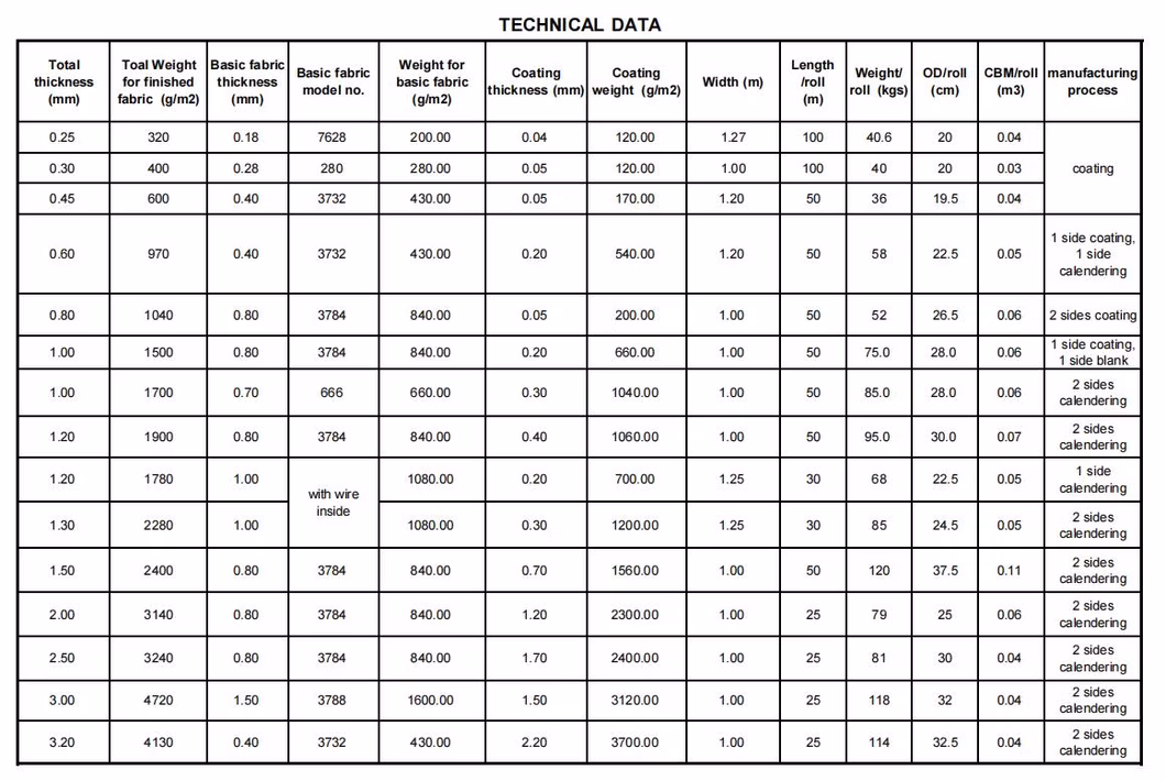 Both Side Silicone Rubber Sheet Cloth for Welding Curtain