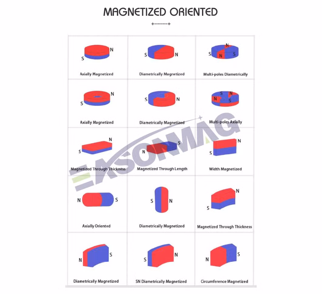 Manufacturer Neodymium Magnet N35/N42/N52/Rare Earth/Block/Round/NdFeB/Permanent/Segmet/Disc/Round/Block/Ring/Arc/ Customized C Shape Countersunk Strong Magnet