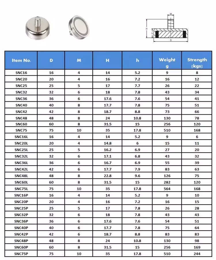 M3 M4 M5 Single Monopole Pot Neodymium Magnet with Internal Threa
