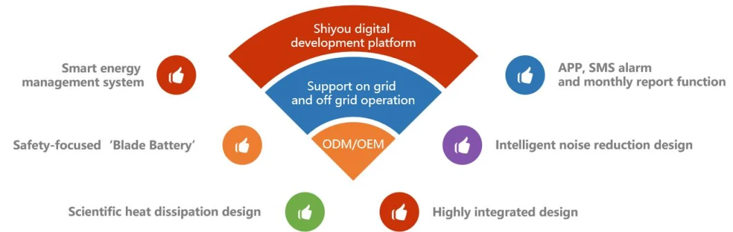 OEM/ODM Grid Forming 200kwh (support customized) Energy Storage System