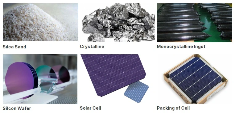 High Efficiency Silicon PV Panel Photovoltaic Poly Monocrystalline Solar Cell