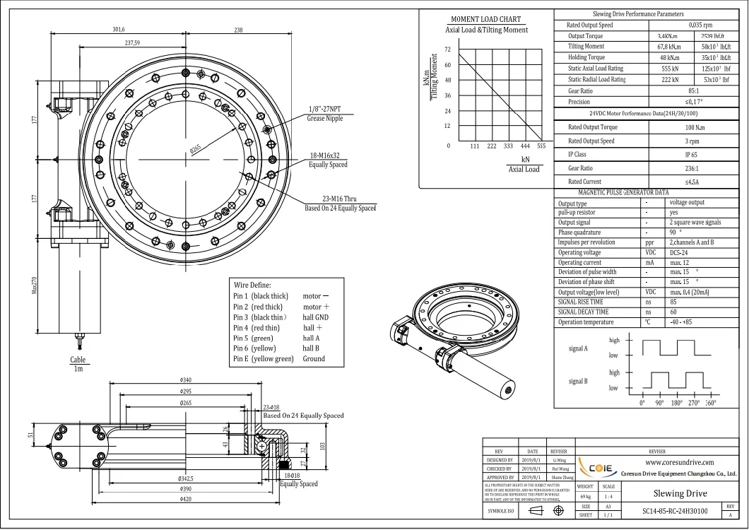 Sc14 Se14 Worm Gear Slewing Ring Motor PV Cpv Tracker