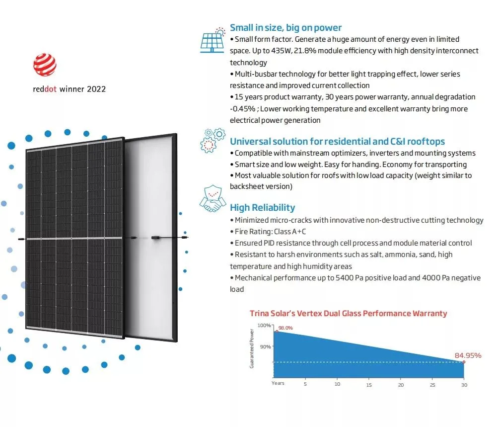 Factory Price Trina 415W Mono Solar Panel Half Cell 12bb Solar Energy PV