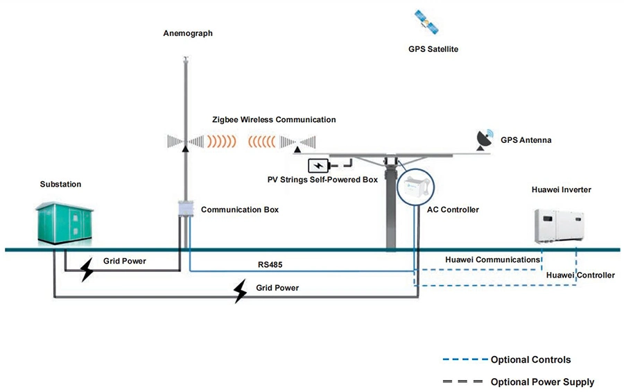 PV One Column Solar Tracker for Micro System