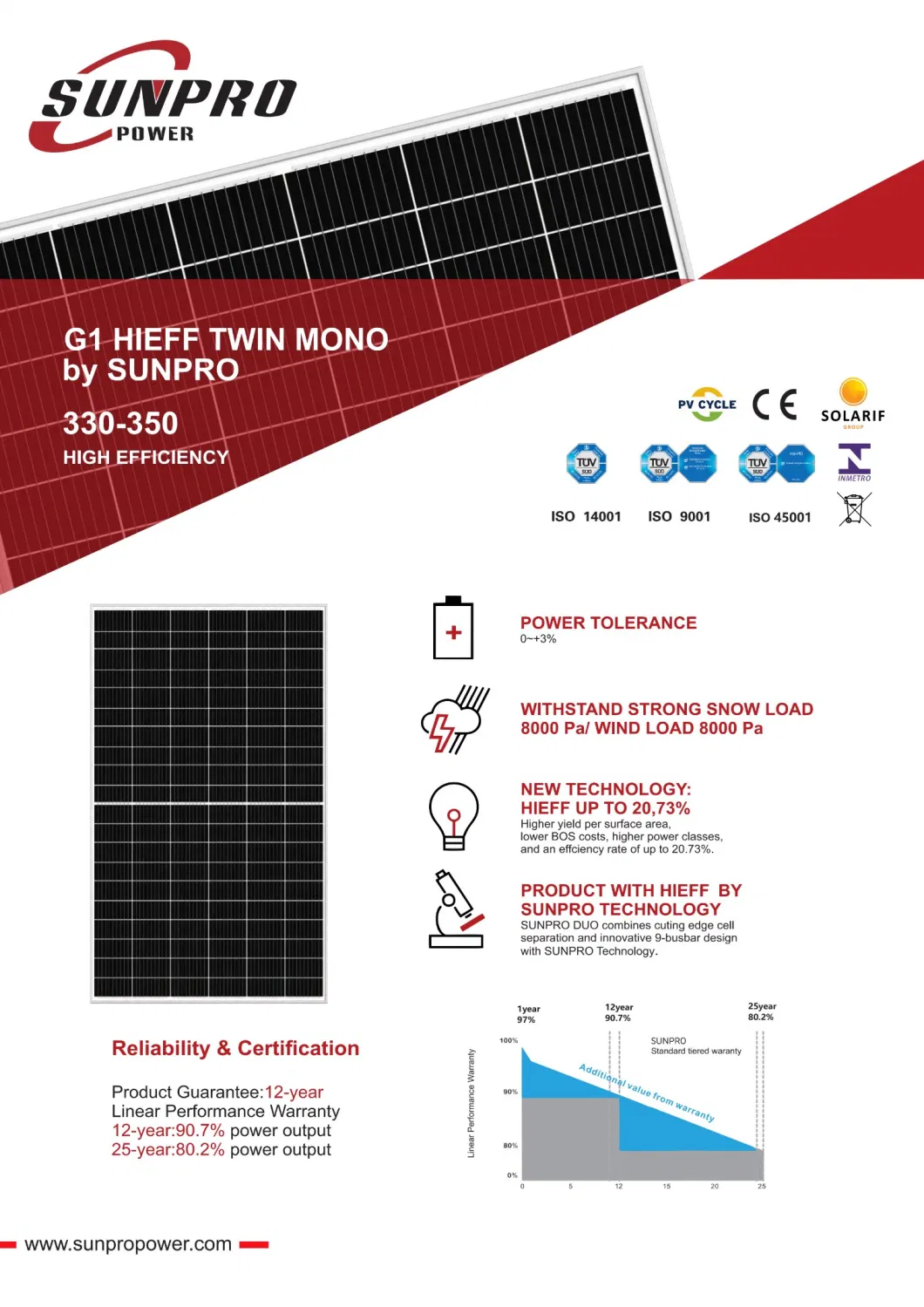 Sunpro Power High Power 330W 335W 340W 345W 350W Solar Panel Mono 158mm G1 120 Half Cut Solar Cell Monocrytalline PV Energy Power