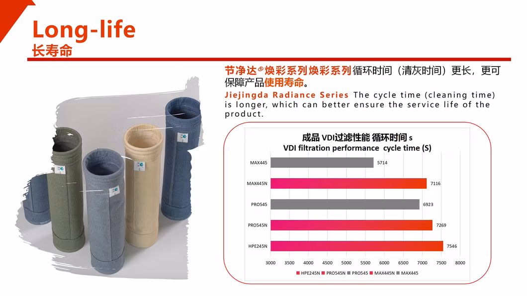 Industrial Aramid Filter Bag Cartridge Solution--Aramid Dust Collector Filter Bags for Asphalt Mixing Plant