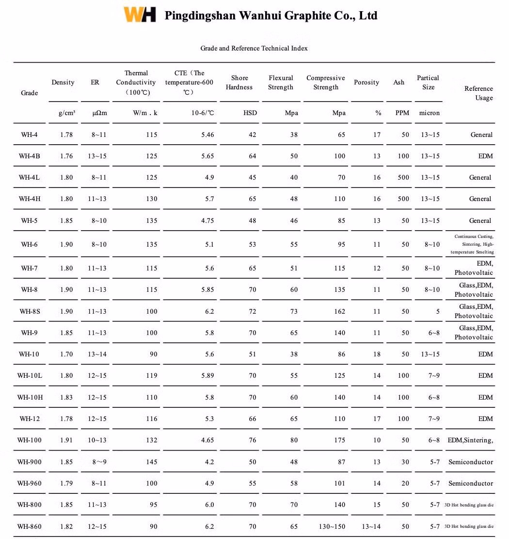 High Performance High Carbon EDM Graphite Mould Isostatic Graphite