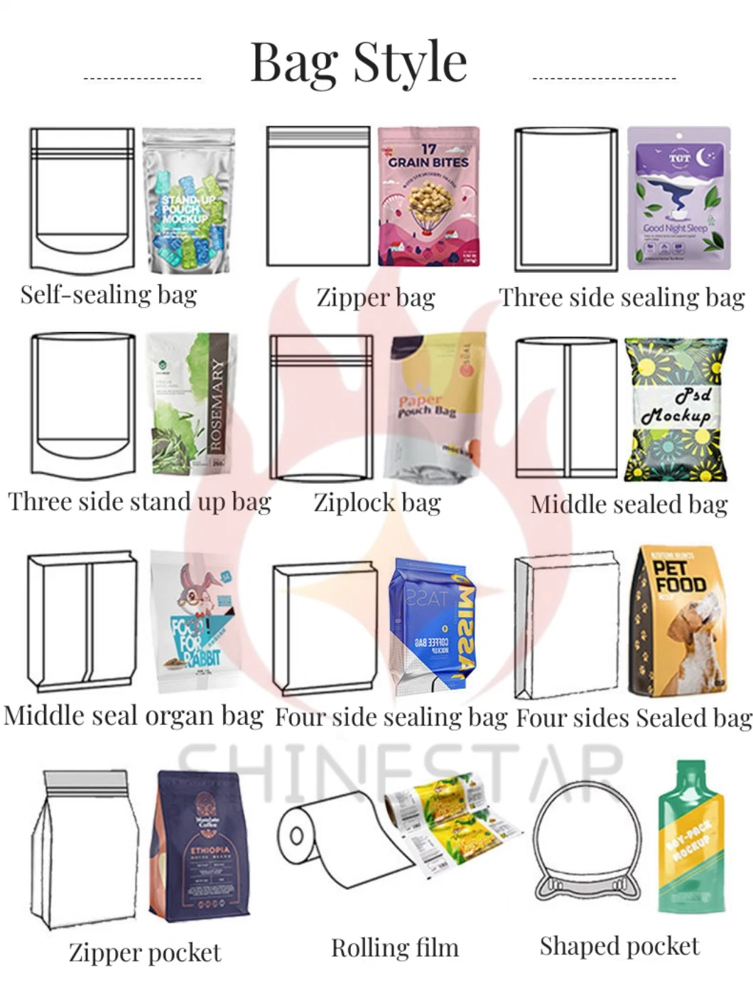 Self Sealing Travel Medicine Organizer Storage Pouches with Slide Lock, Sachet to Package Medicine/Chemical Powder