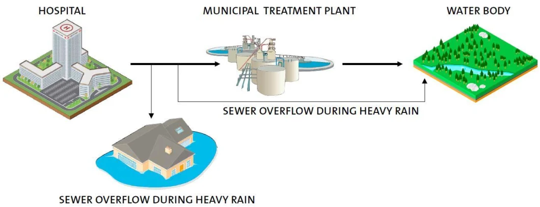 Waste Water Evaporator Waste Water Electrocoagulation Machine