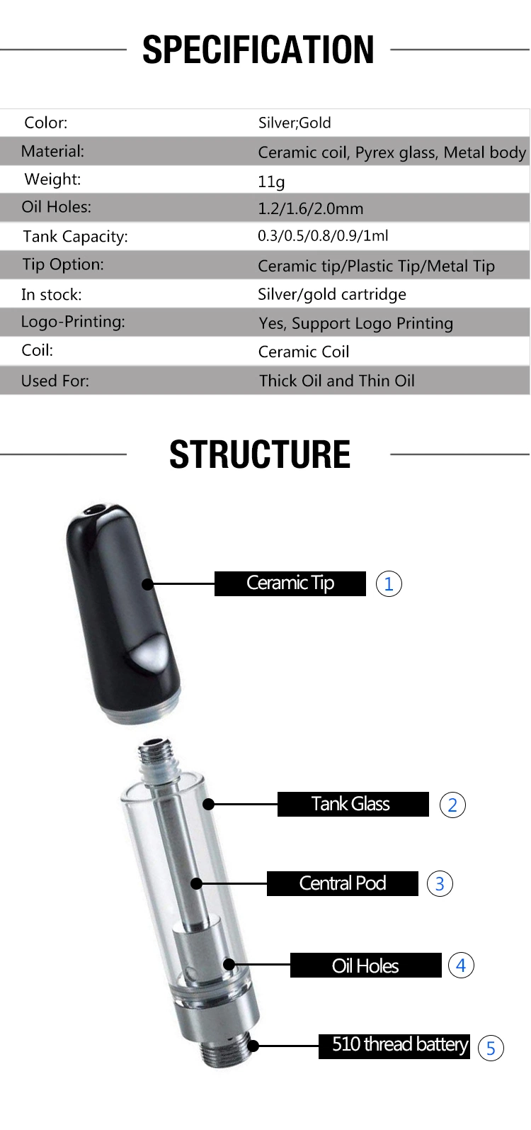 Top Filling Leakproof G5 0.5ml 1ml Atomizer 510 Glass Tank Ceramic Coil Vape Cartridge