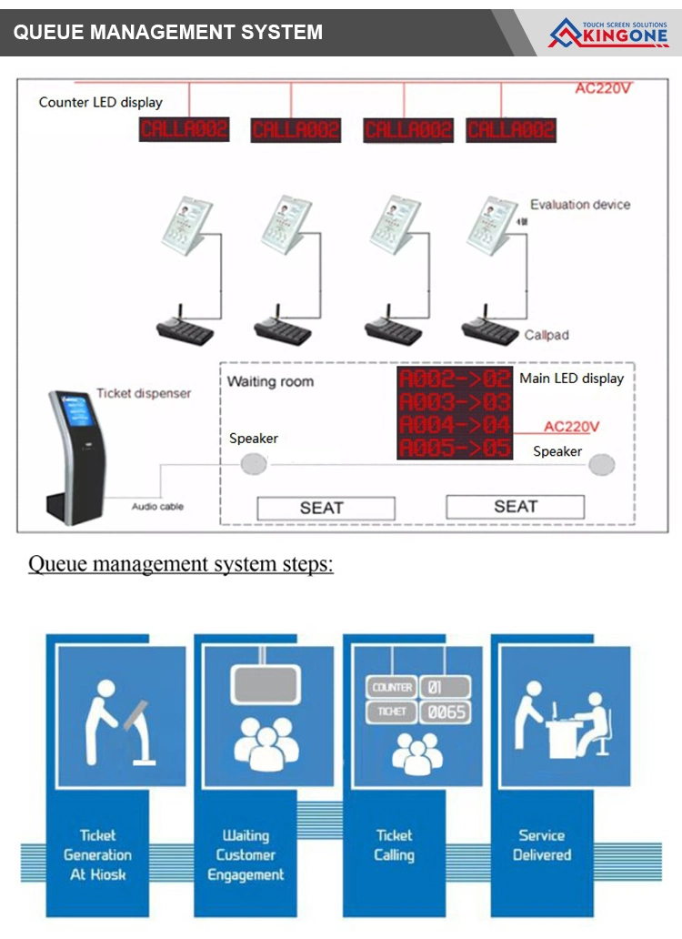 Multi Touch Screen Android Queue Management System Digital Signage Kiosk