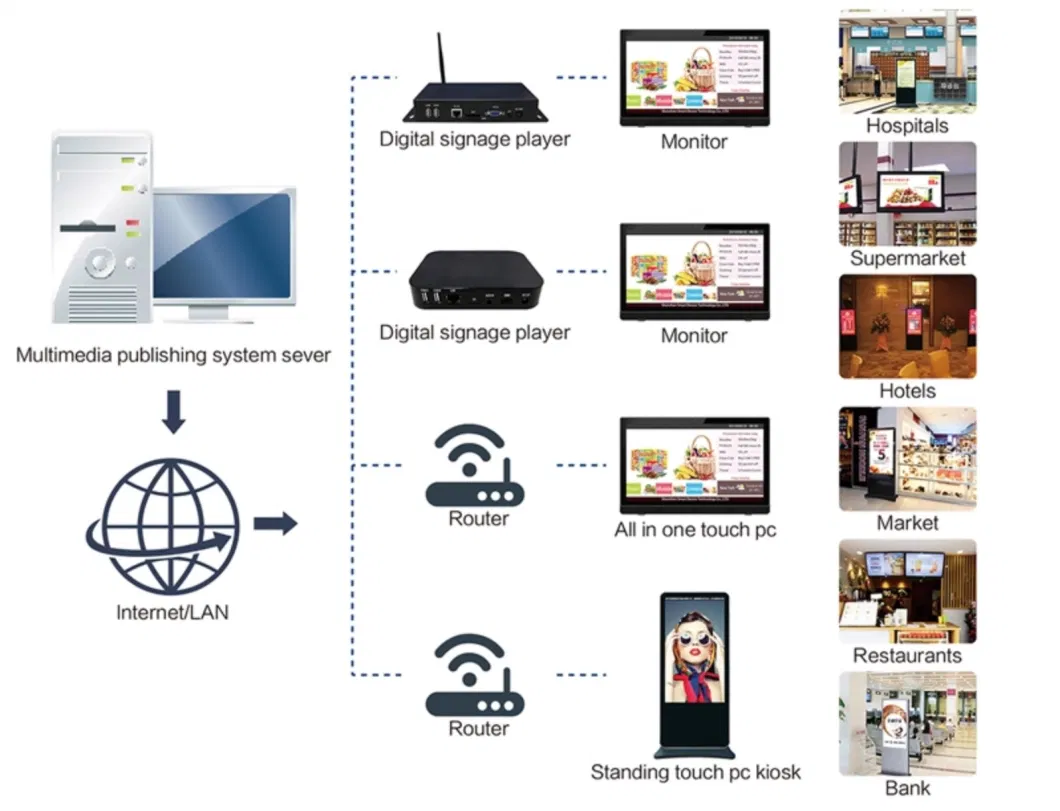 55 Inch Double-Sided Screens 3000nits LCD Advertising Display Remote Controll Server Digital Signage Totem