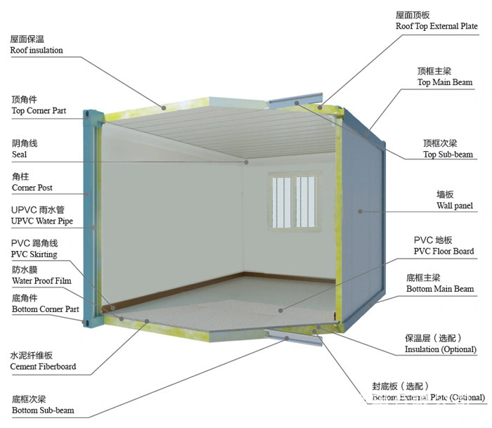 Prefabricated Kiosk/ Prefabricated Container House for Shop Rent (XGZ-PCH 006)