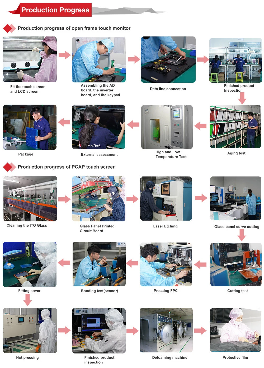 SKD CKD CBU 27 Inch 16: 9 IPS LCD LED Kiosk Monitor Display Module Air Optical Bonded on Accurate Response Capacitive Touchscreen with Anti-Glare Sensor Glass