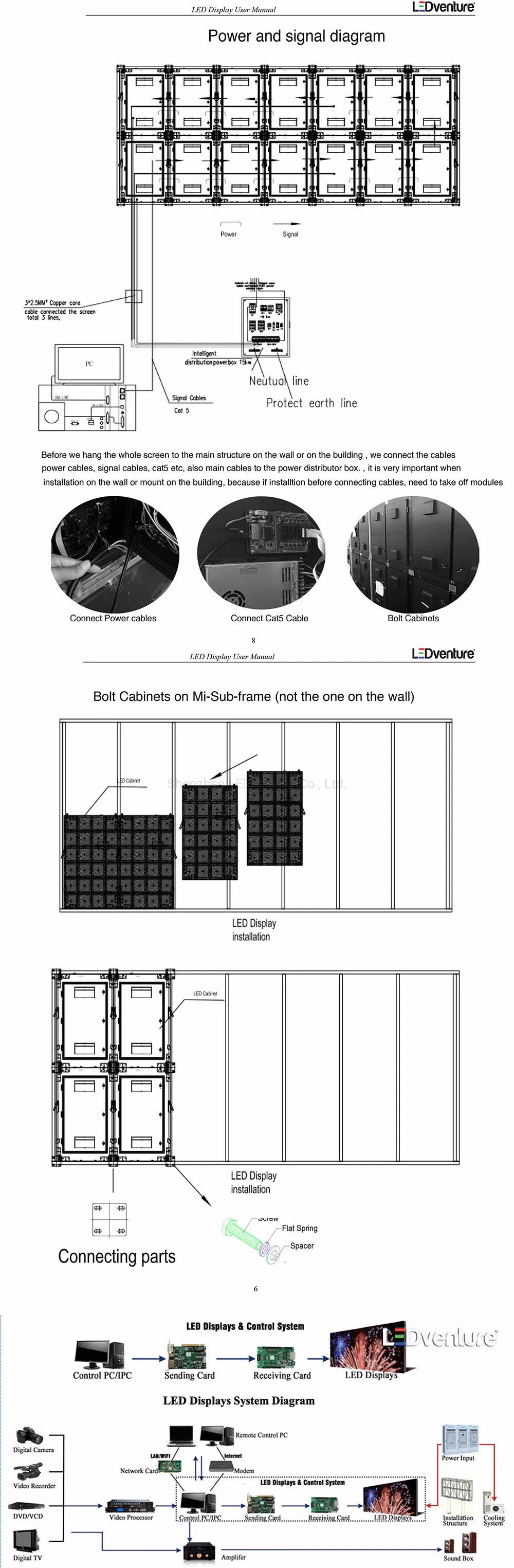 Outdoor P20 Advertising LED Digital Video Wall Screen