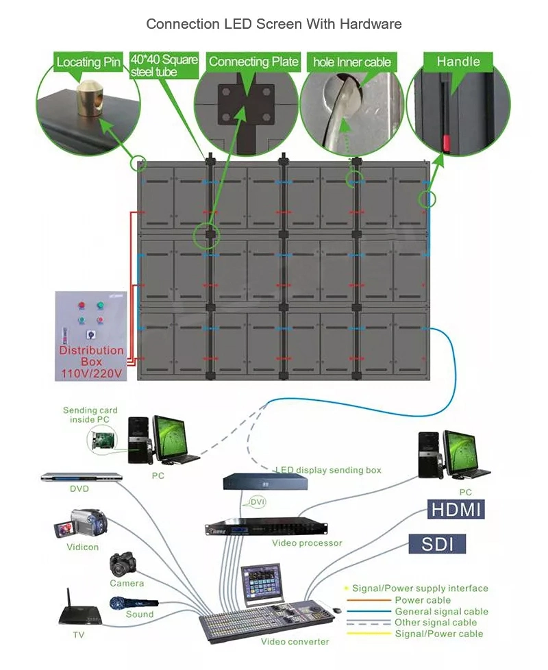 Factory Wholesale Digital Outdoor Indoor Advertising LED Display 3D LED Billboard