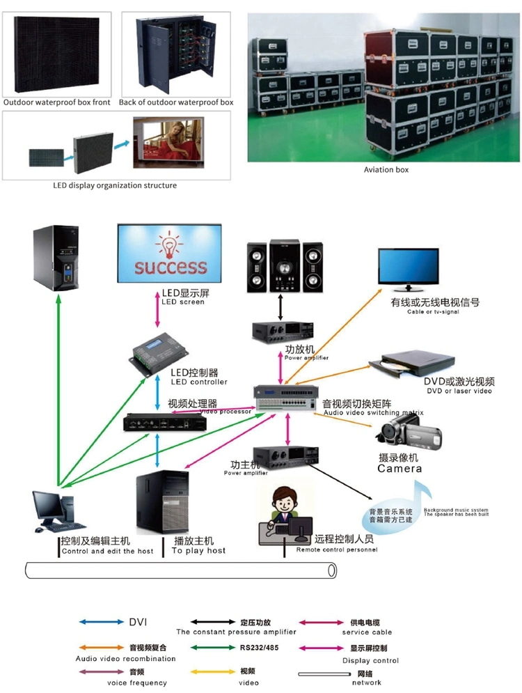 P4 P6 P8 Large Waterproof LED Display HD Naked Eye 3D LED Screen Digital Outdoor Advertising LED Billboard