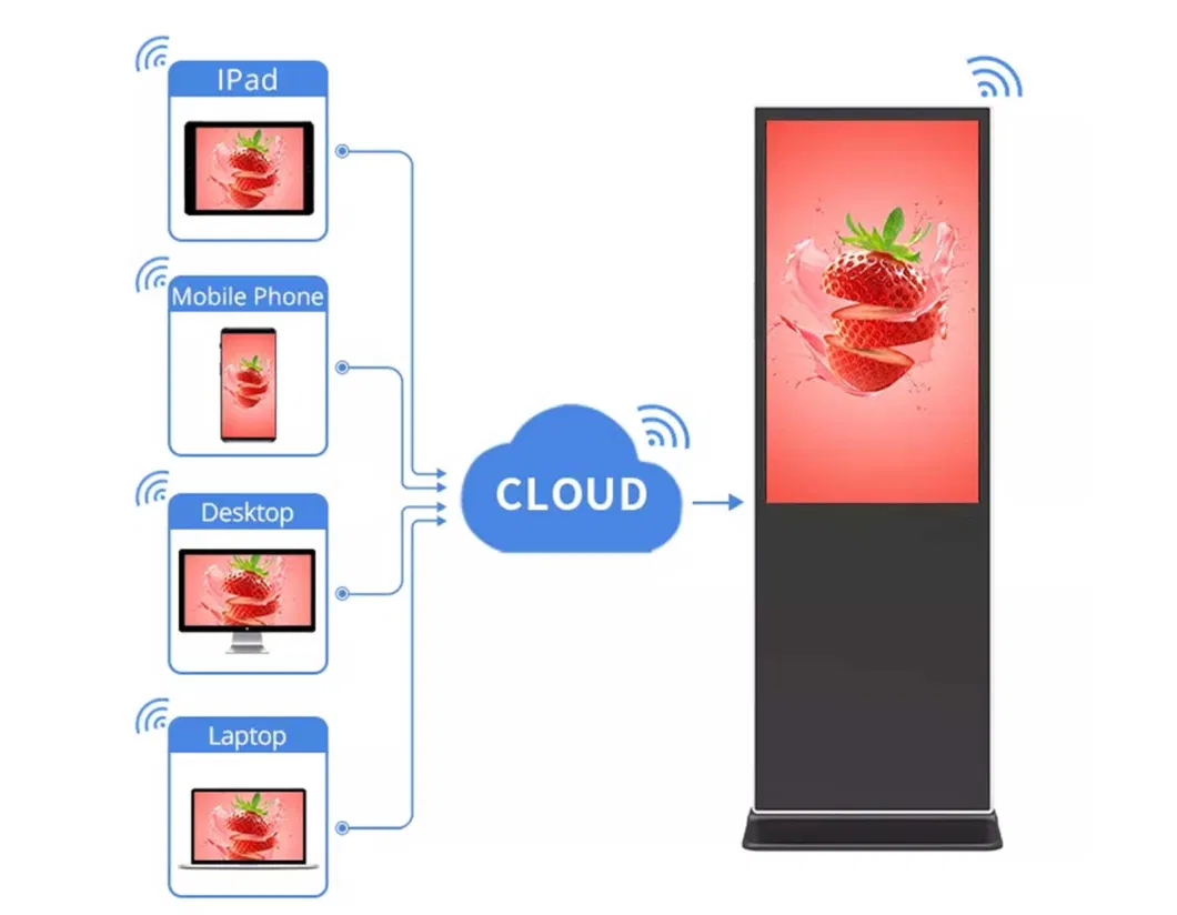 Indoor LCD Digital Signage Display Interactive Information Multi Touch Screen Advertising Kiosk Totem