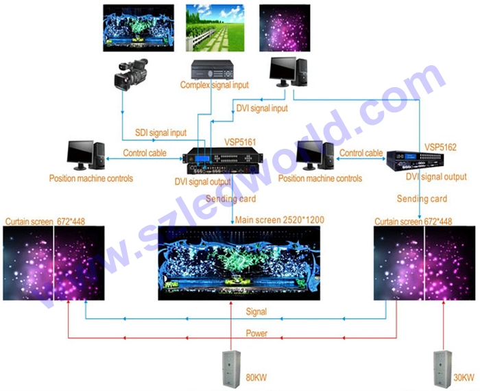 P10 Outdoor LED Panel Digital Advertising Screen Module