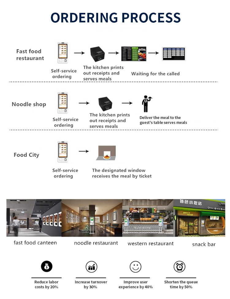 Smart Touch Screen Information Kiosk for Catering Self Checkout Machine Facial Payment Interactive Wall Mount Kiosk