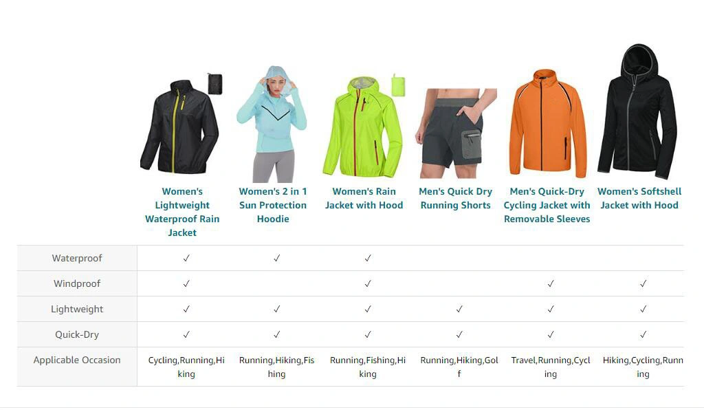 Men′s Waterproof Hooded Outdoor Hiking Raincoats Lightweight Windbreaker Rain Jacket