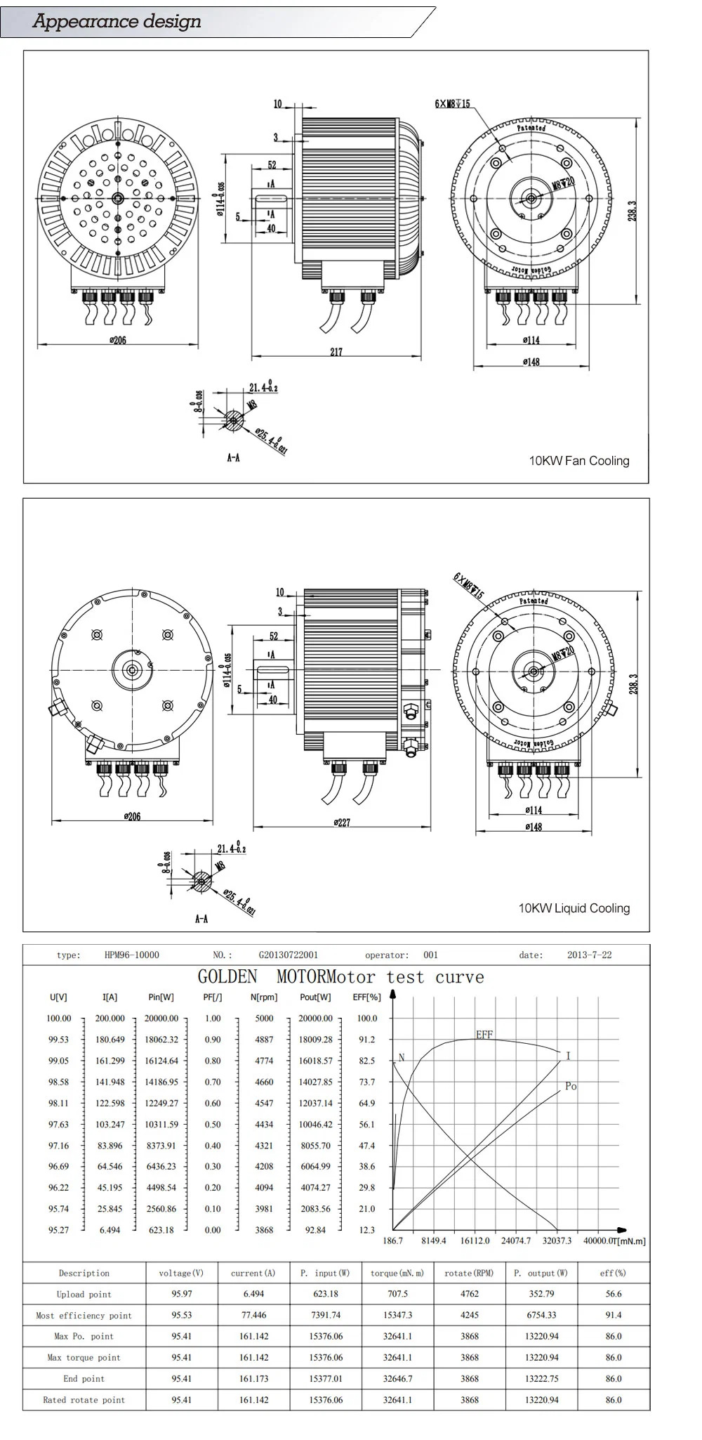 High Power BLDC 10kw 85N.m 4200RPM 120kmh Brushless Electric DC Motor with VEC Controller for Electric Motorcycle Car Bike/ Outboard Boat