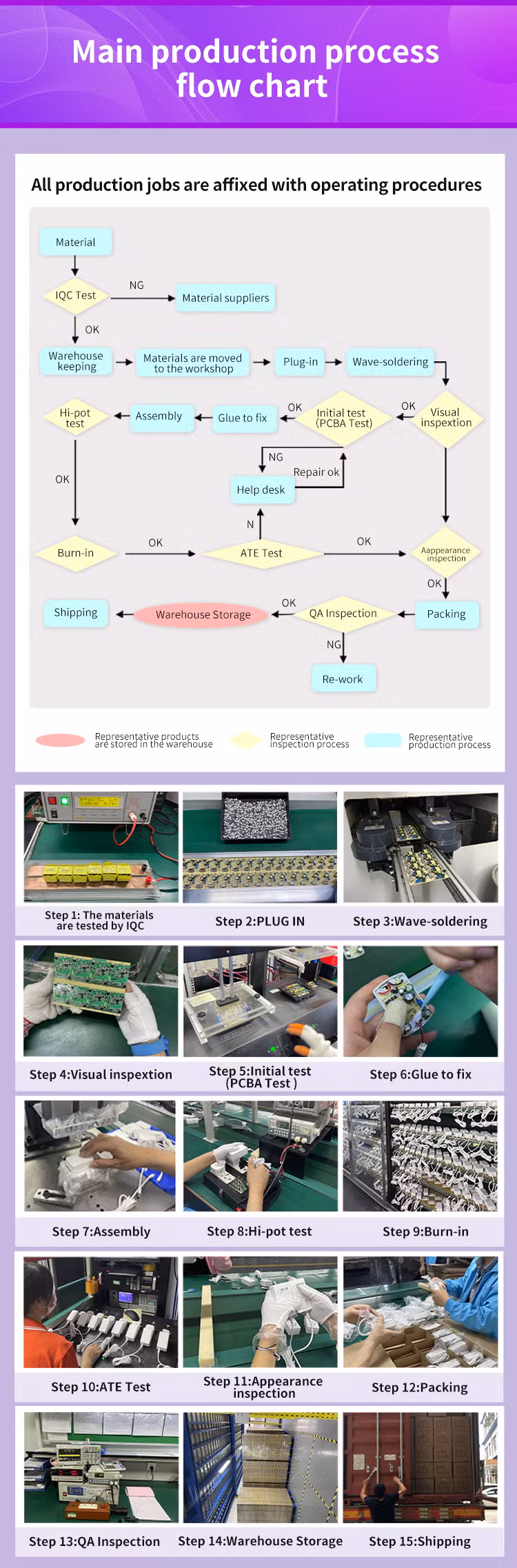 9V 12V 15V 24V 48V Universal Adaptor with CE GS UL PSE FCC SAA C-Tick Kc Kcc AC DC Power Adapter Factory