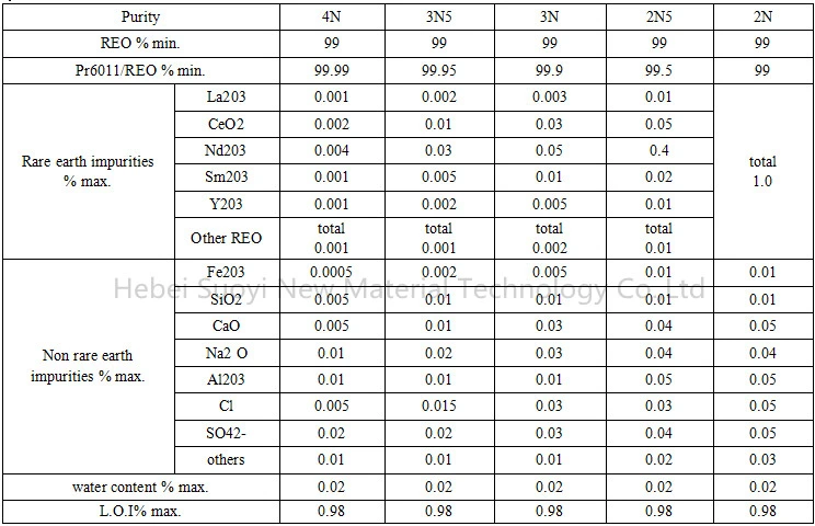 Suoyi Manufacture Supply High Purity Good Price Praseodymium Oxide