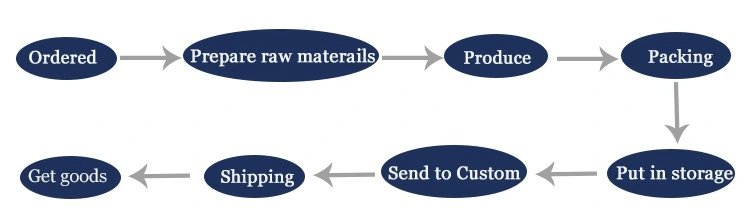 Hot Selling Neodymium Praseodymium Oxide Powder Supplier