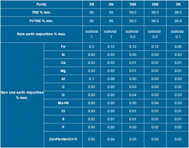 99.5% Metal Prasedymium Pr Factory Supply