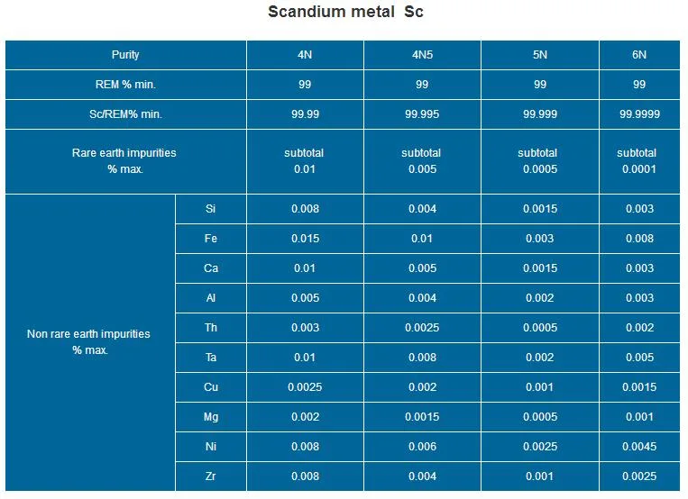 Rare Earth Scandium Metal Price