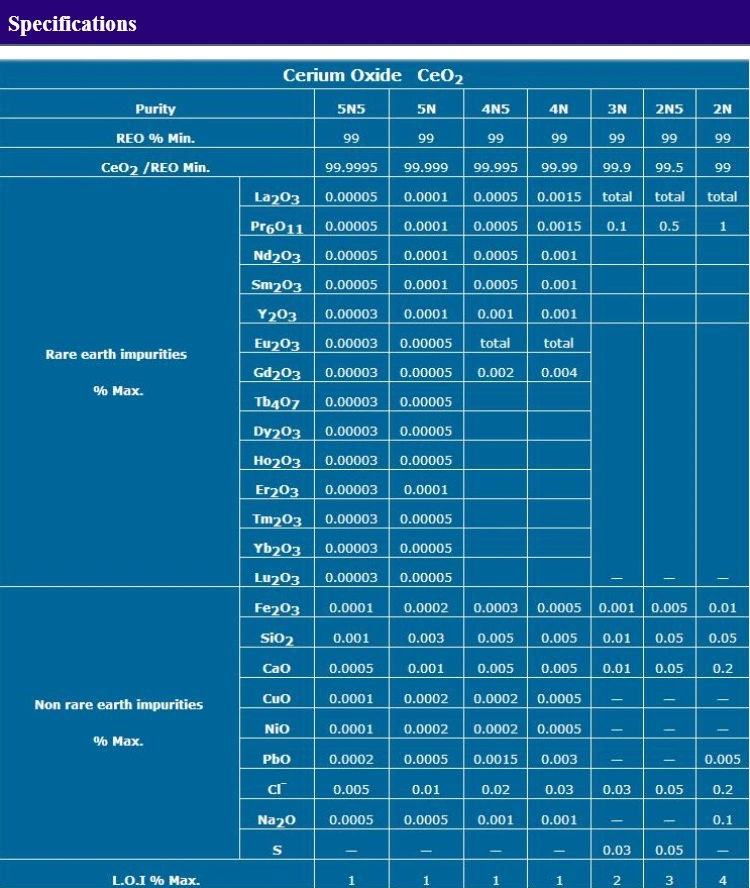 Factory Price Cerium Oxide 4n CEO2