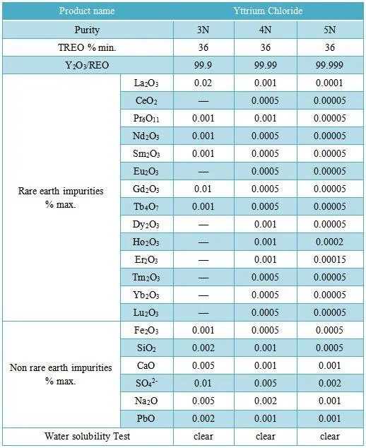 Yttrium Chloride Ycl3 China Factory Sale Low Price Rare Earth Yttrium Metal