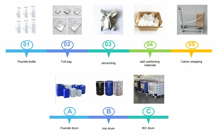 High Efficiency Europium Oxide with Shipping Cost CAS 1308-96-9