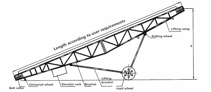 Small Mini Plastic Metal Industrial Conveyor Belt Price for Stone Crusher