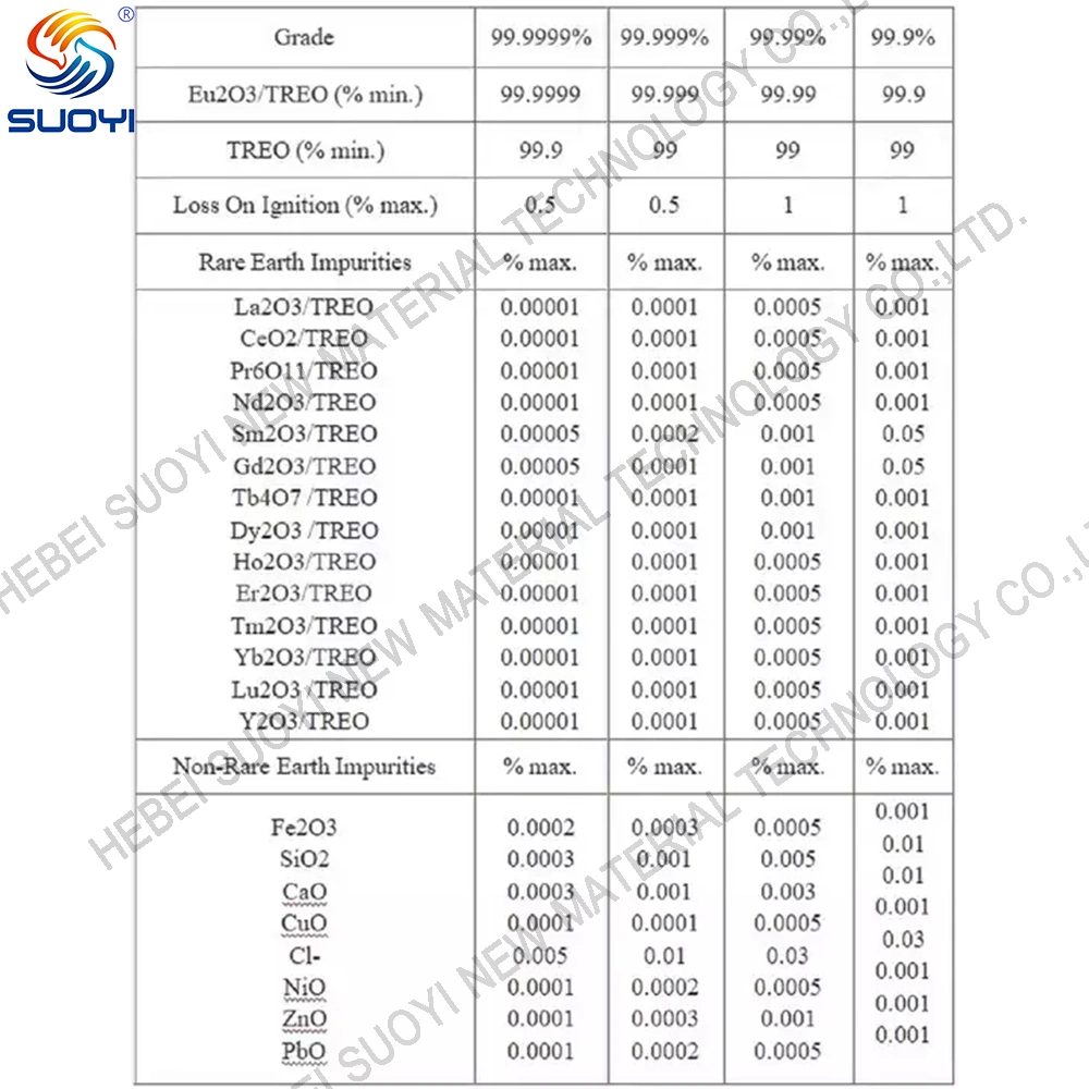 Sy Factory Direct Supply Rare Earth Europium Oxide EU2o3 99.999% with Used as an Activator of Red Phosphor for Color Television Low Price